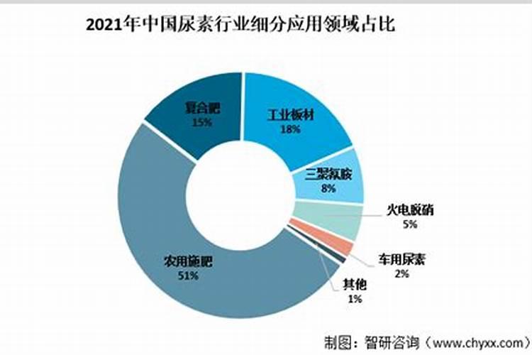 农用尿素是酸性还是碱性的