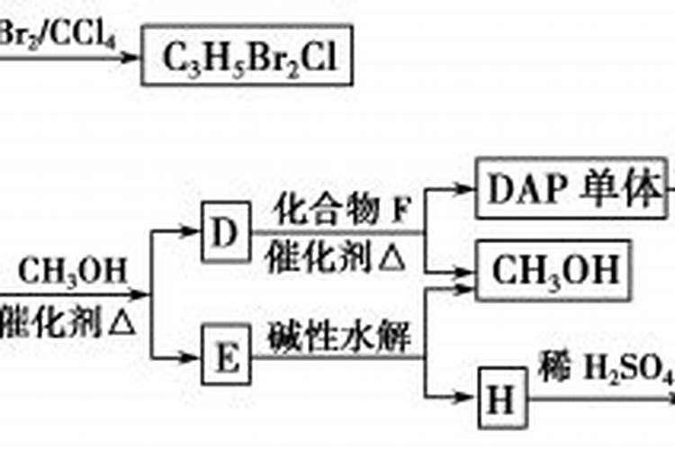 鸡蛋壳是磷肥还是钾肥 在土里需要分解多久