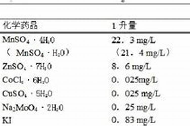 麒麟西瓜和普通西瓜的区别