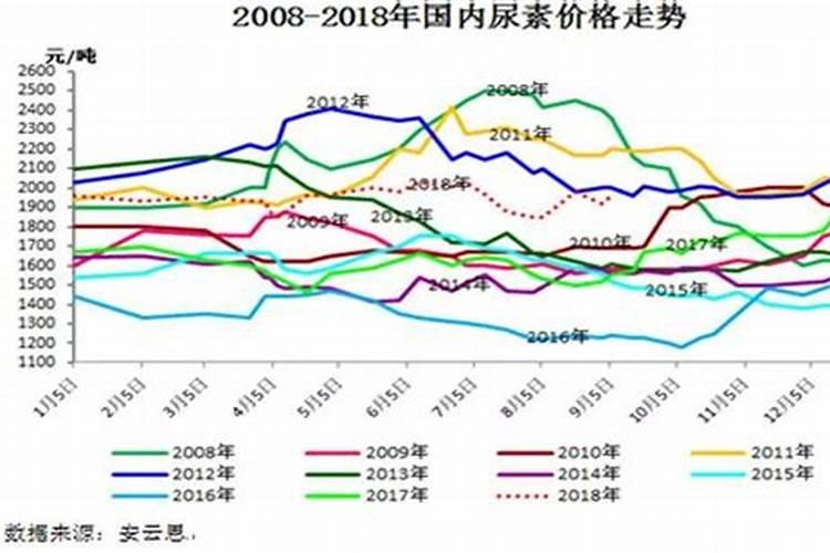 多个化肥品种降价了,经销商已经不敢大量进货了,这释放了什么信号呢？