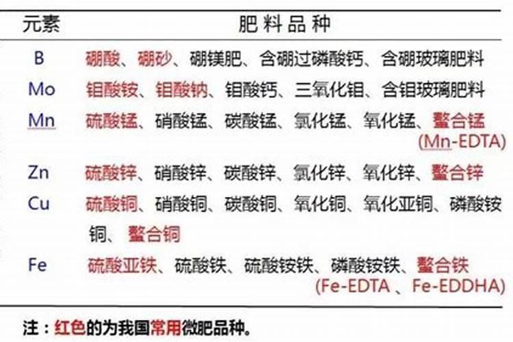 什么是螯合肥料,螯合肥料的特点有哪些