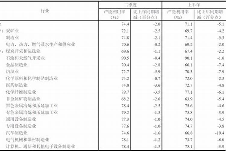 好的大量元素吸收利用率是多少