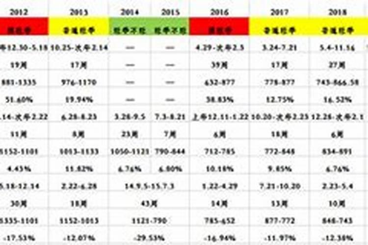 铁线莲什么时候用水溶肥