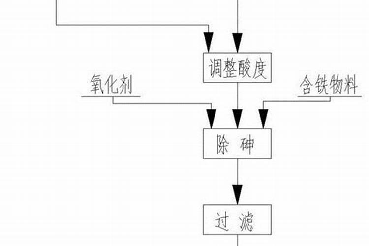 砷中毒吃什么可以排毒