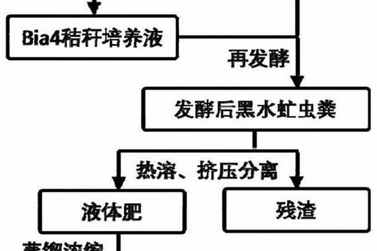 番茄放了太多肥料,被咸到了,叶子朝下,怎样才能救回来,叶子朝平百度知 ...
