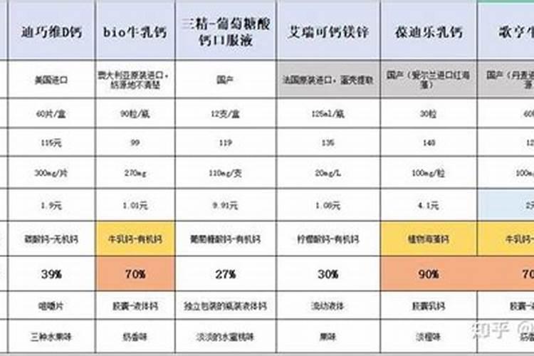 怎么做酸性肥料土