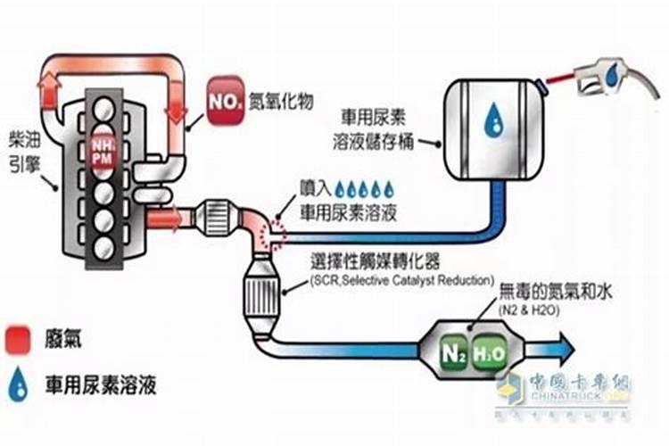 农业尿素使用和温度有关吗