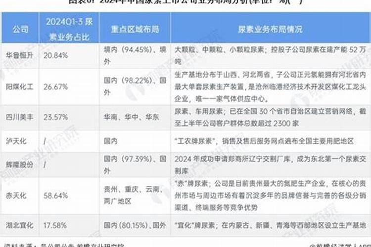 中国化肥十大化肥品牌排行榜