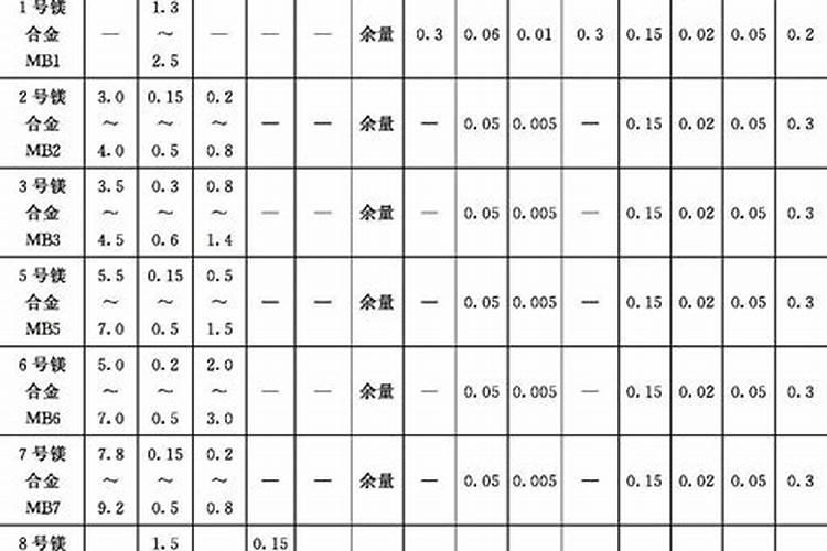 罗布泊硫酸钾镁与普通钾肥相比有哪些优势？