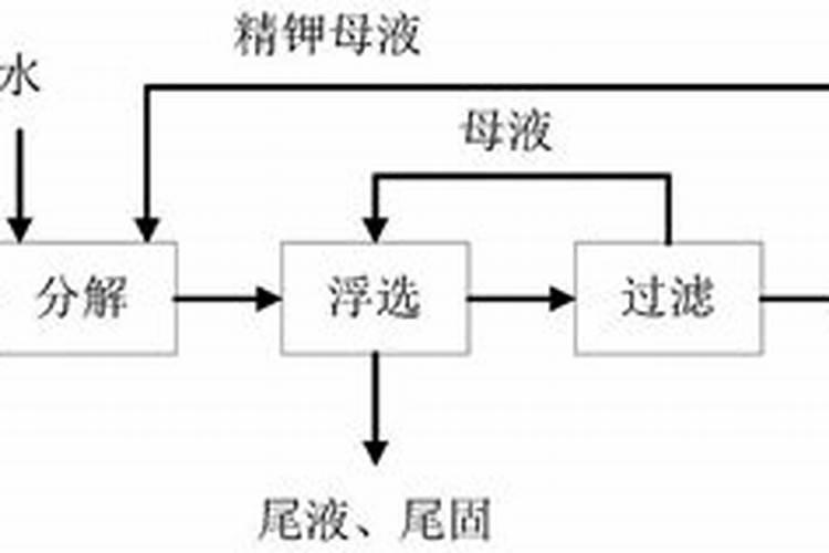 种植甘蓝到底应该施用硫酸钾还是氯化钾呢？为什么？