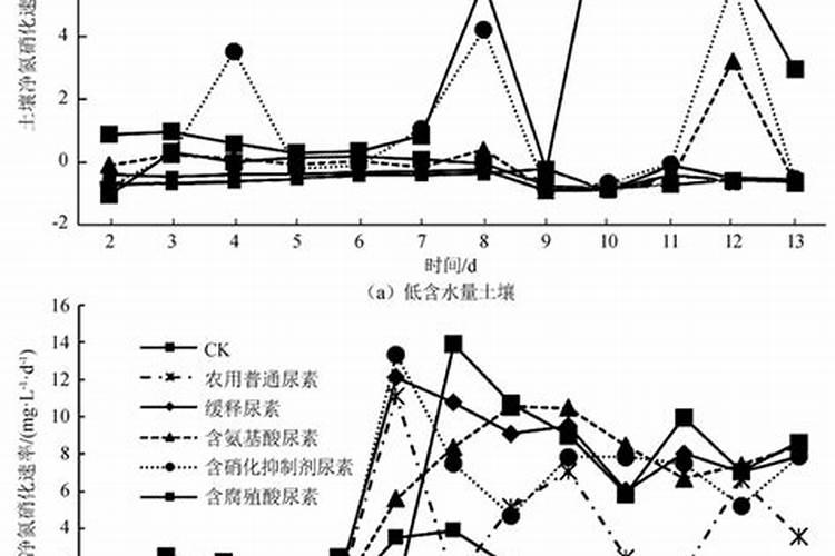 尿素和氮肥有什么区别