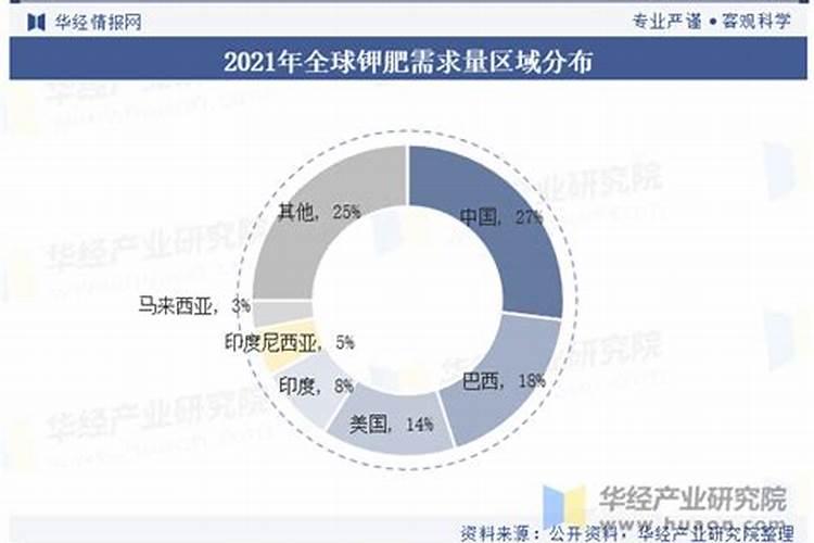 鱼饲料蛋白30与32的区别