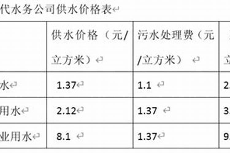 2012年金乡大蒜价格如何？