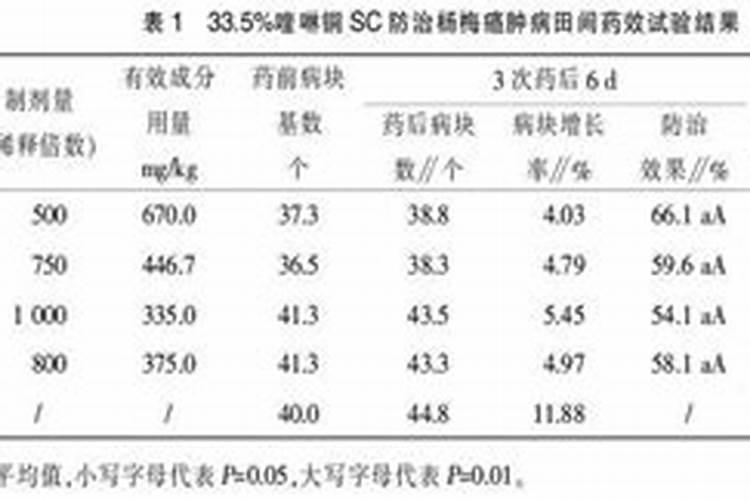 喹啉铜与叶面肥能混合吗,附使用方法和禁忌