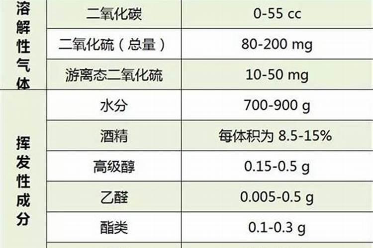 葡萄酒的种植知识