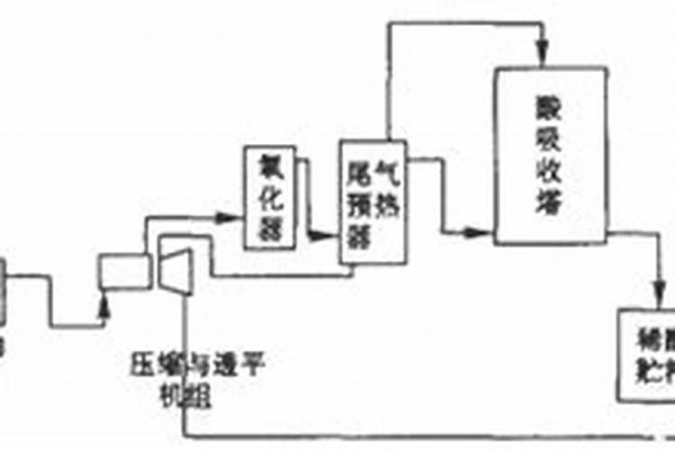 桑葚子开始红结果多可以再加施肥吗？
