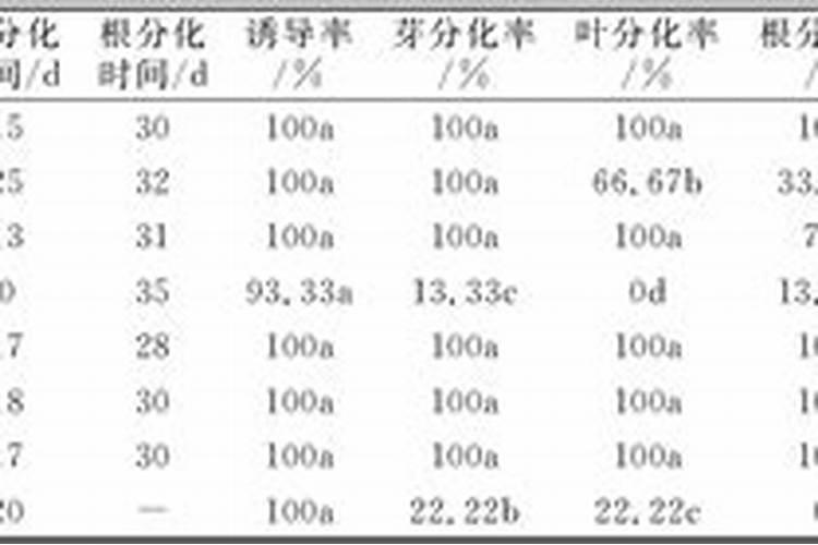 硫酸钾复合肥溶于水吗？可以用作水溶肥吗？