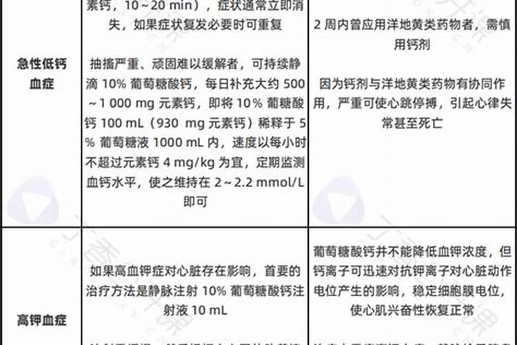 果树中微量元素啥时候补？如何补？