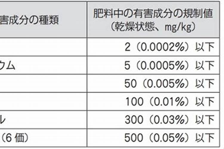 叶面肥有什么功效？喷洒时有什么注意事项？