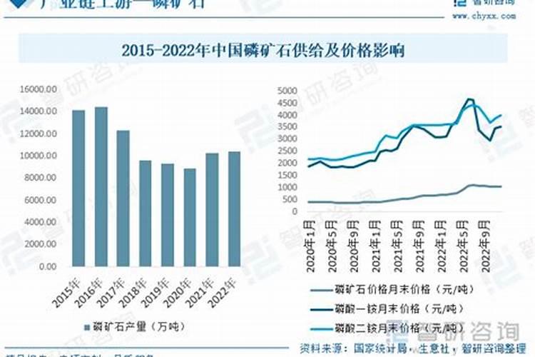 大樱桃用什么肥料早熟还上色