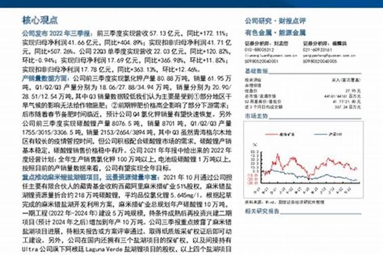 盐湖股份吧(000792)股吧