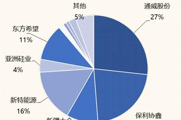 中国最好的硅肥生产企业有哪些？推荐几家,我想代理硅肥