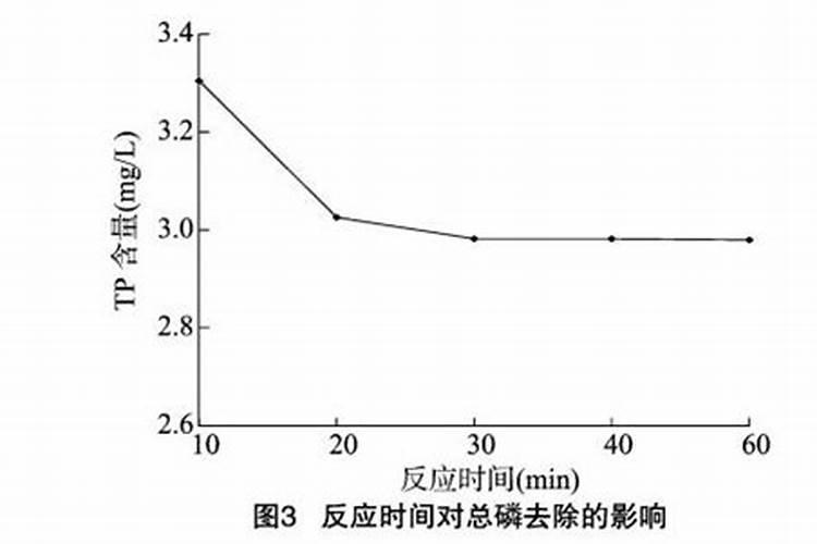 磷肥有哪几种