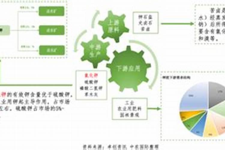 钾盐和钾肥的区别