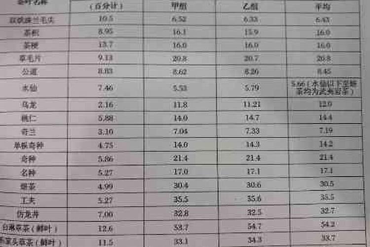 烟草复合肥的氮磷钾比例是多少？ 四川宜宾当地烤烟移栽的基肥有哪些...