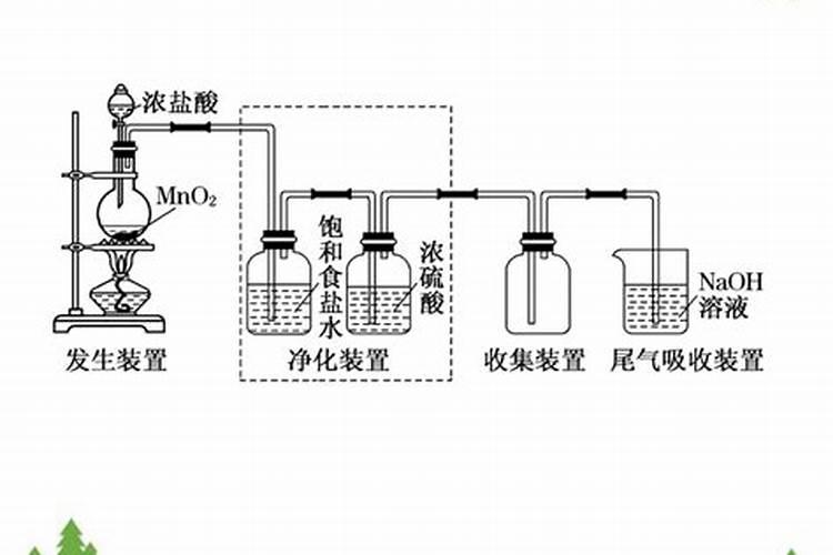 空气为原料生产其他气体的属于什么行业类别