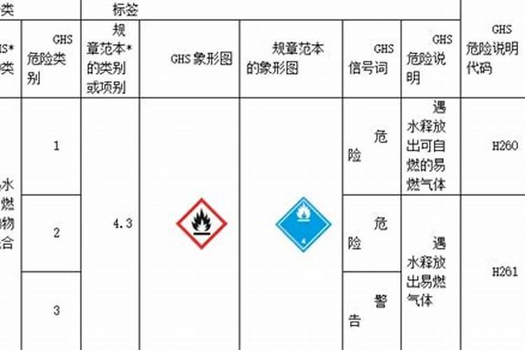 化学肥料哪种有刺激性味道？
