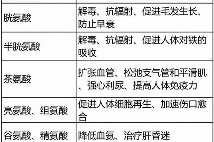 氮肥的作用 和氮肥主要代表肥料问题
