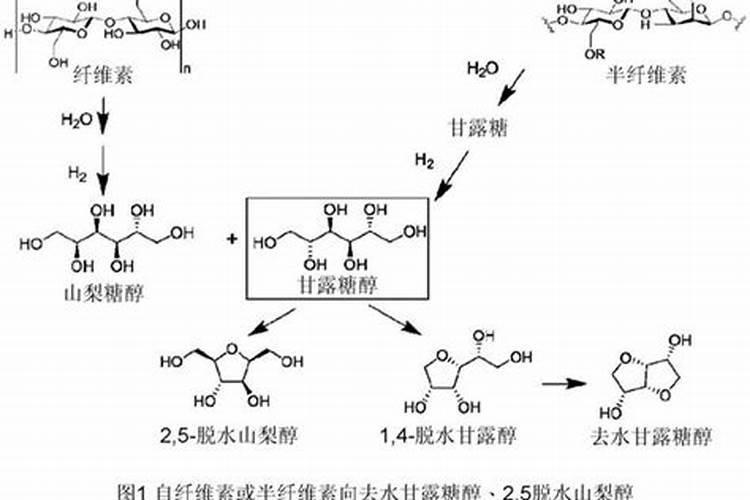 甘露醇在食品中的应用