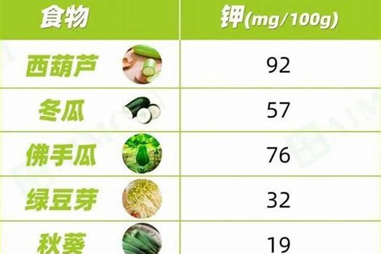 真正的鱼蛋白有味道吗？
