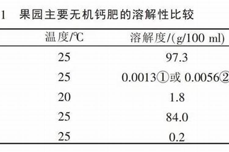 钙肥的缺乏和过量对草莓有什么危害？