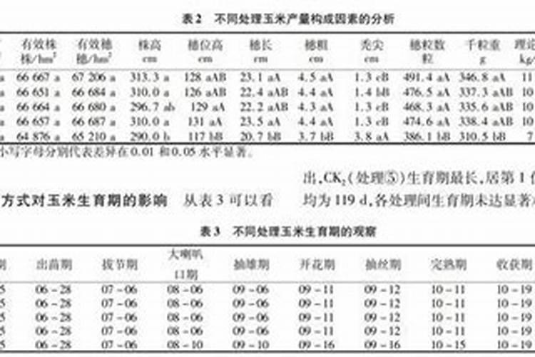 中国水溶肥的前十名 中国十大水溶肥排名