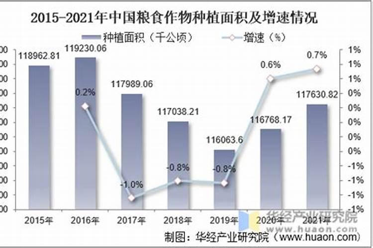 化肥发展简史概括