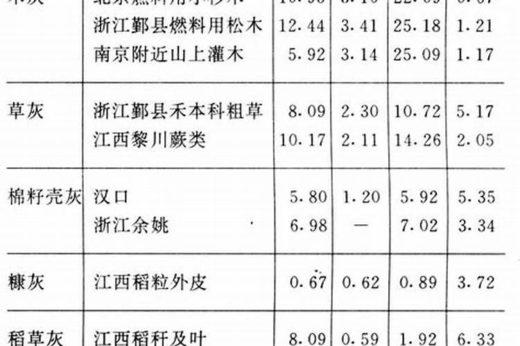 草木灰的主要成分是什么,可以做肥料吗