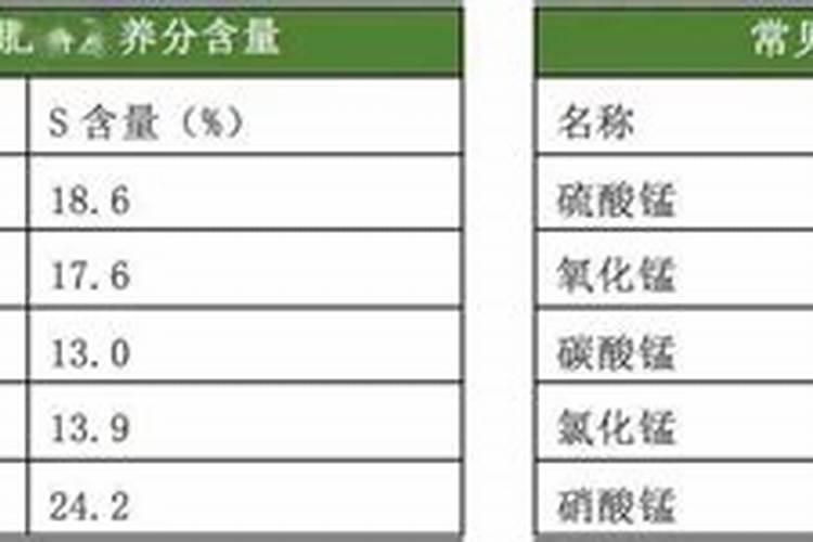 春季,苹果树施肥应该注意什么