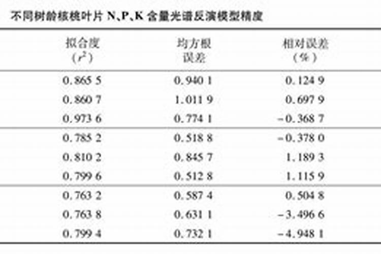 核桃如何施肥,核桃施肥方法,施肥技术