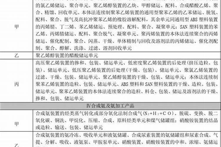 生产的火灾危险性是如何分类的？