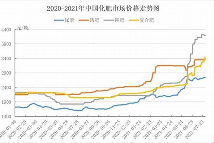 水溶肥排名前十位的有哪些品牌