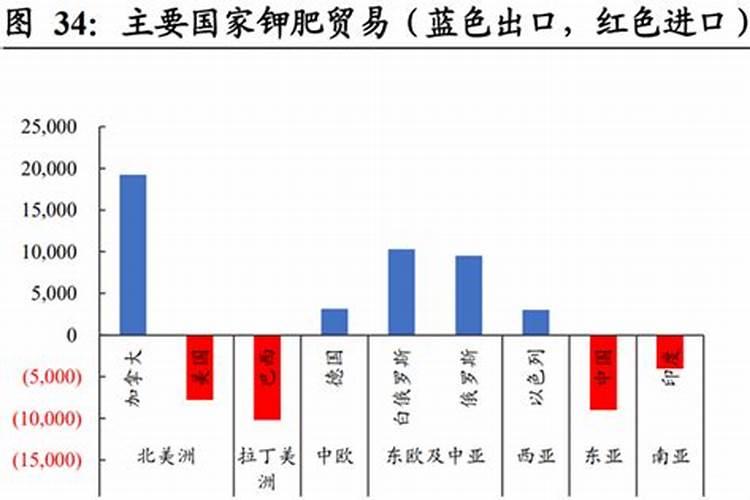 国际十大化肥品牌