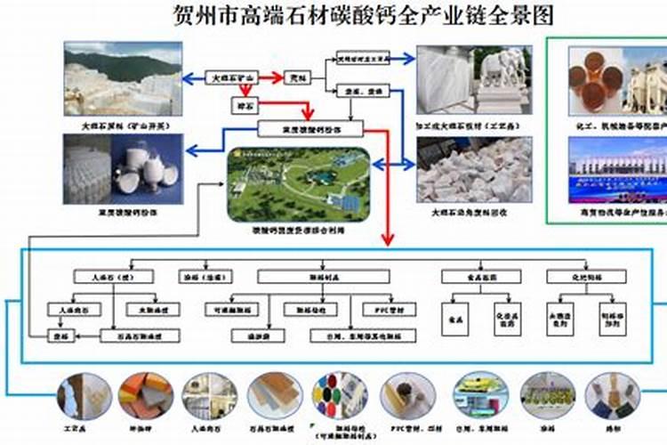 我只想懦懦的问一句,鸡蛋壳到底是磷肥还是钙肥