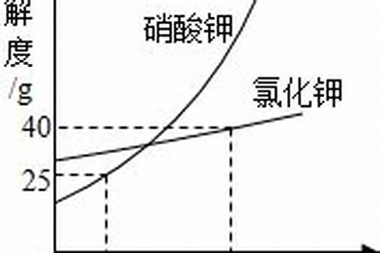 高钾肥料有哪些