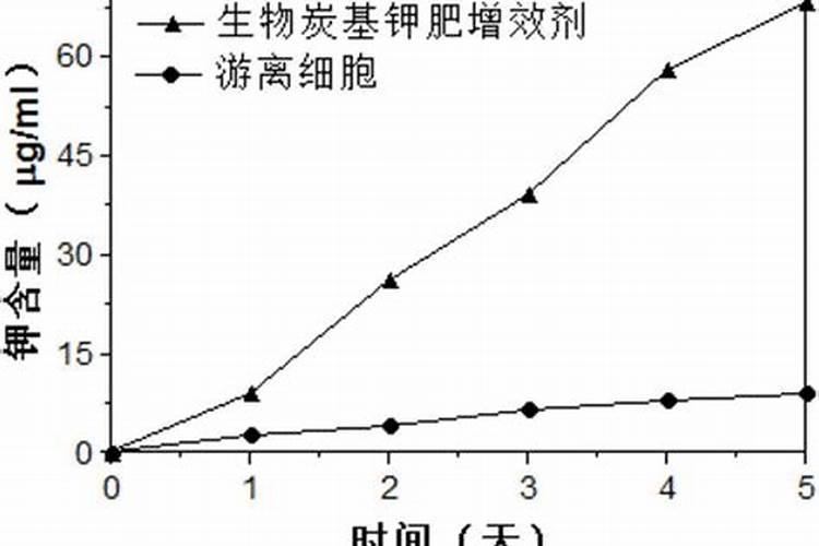 拼多多上化肥过几天用可以吗？