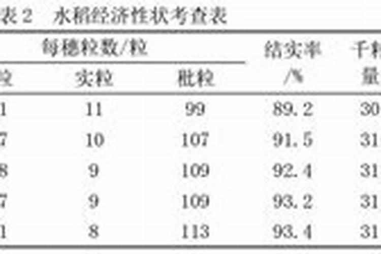 蔬菜锌肥用多了会怎样