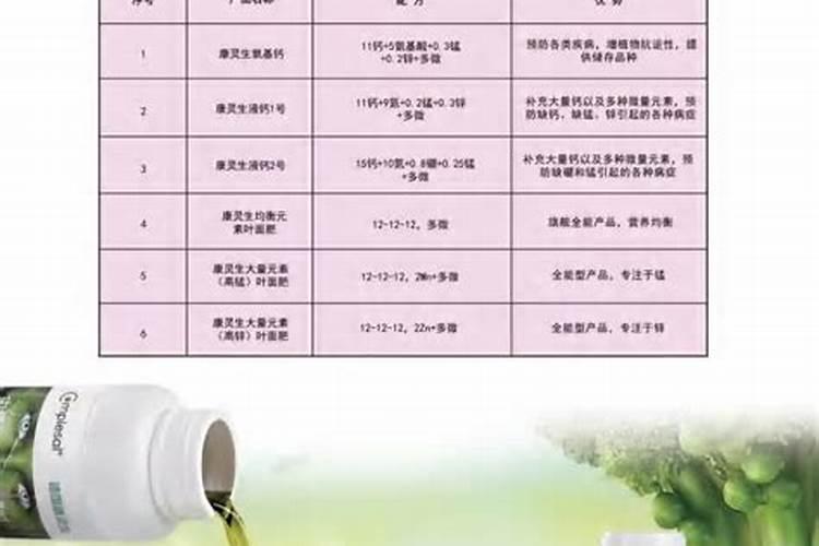 你了解钙肥吗,钙肥怎么选？什么时候用？怎么用？