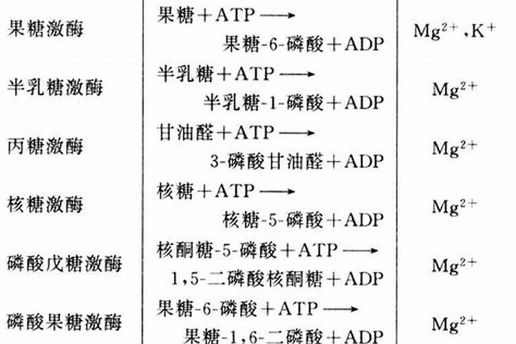 钙镁磷肥的作用及功能是什么
