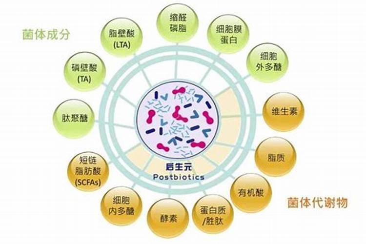 神众em益生菌鸡粪发酵后的用途？有谁知道？